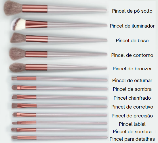 Kit de Pincéis